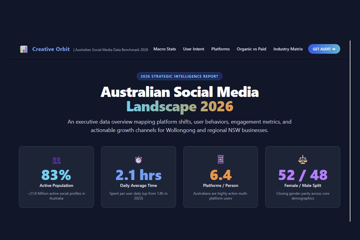 Social Media in Australia - the latest data research regarding the Australian Social Media Landscape in 2026.